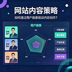 金昌建站-网站内容策略：如何通过用户画像驱动内容创作？