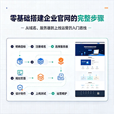 金昌建站-零基础搭建企业官网的完整步骤