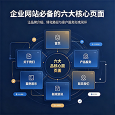 金昌建站-企业网站必备的六大核心页面