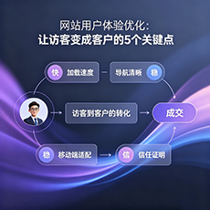 金昌建站-网站用户体验优化：让访客变成客户的5个关键点